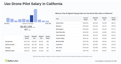Average Commercial Drone Pilot Salary: A Deep Dive