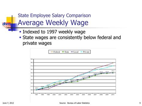 Average Commonwealth of Virginia Employee Salary