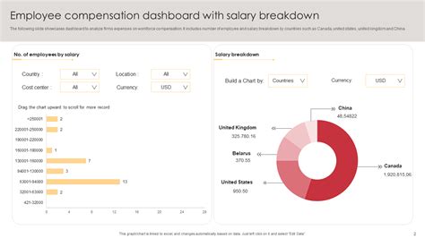 Average Compensation & Equity Strategist Salary: A Deep Dive