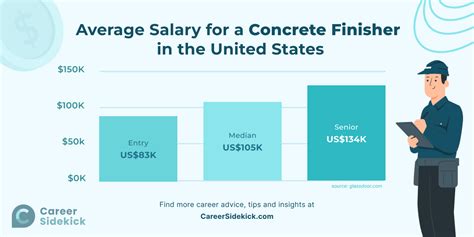 Average Construction Director Salary: A Deep Dive