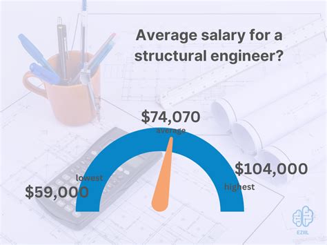 Average Construction Project Engineer Salary