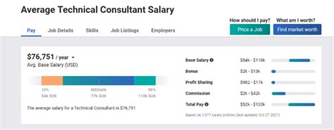 Average Consultant Salary at Deloitte