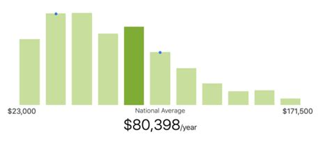 Average Contract Lawyer Salary