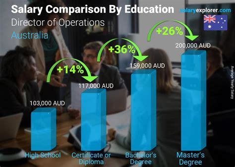 Average Coordinator of Operations Salary: A Deep Dive