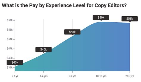 Average Copy Editor Salary: A Deep Dive