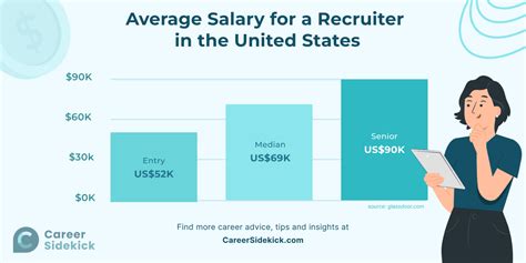 Average Corporate Recruiter Salary: A Deep Dive