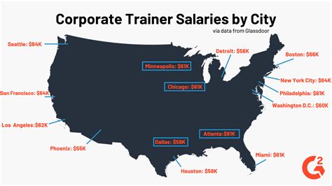 Average Corporate Trainer Salary: A Deep Dive