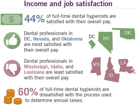 Average Cosmetic Dentist Salary