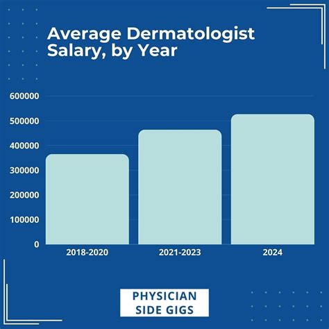 Average Cosmetic Dermatologist Salary