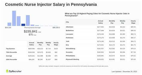Average Cosmetic Injector Salary: A Deep Dive