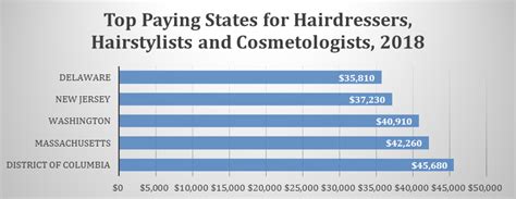 Average Cosmetologist Salary: A Deep Dive