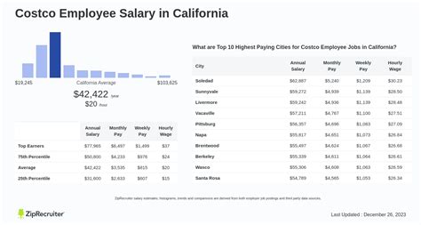 Average Costco Pharmacist Salary