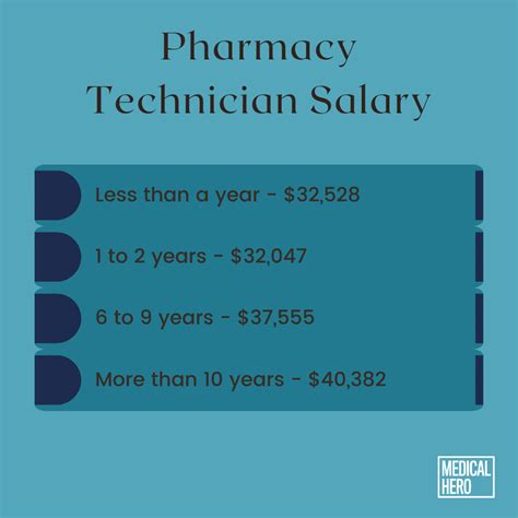 Average Costco Pharmacy Technician Salary: A Deep Dive