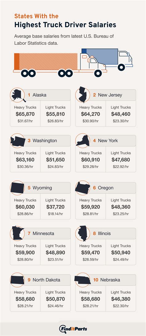 Average Costco Truck Driver Salary