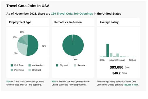 Average COTA Jobs Salary: A Deep Dive