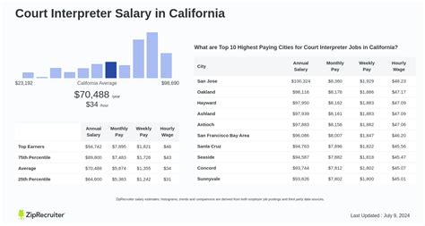 Average Court Interpreter Salary: A Deep Dive