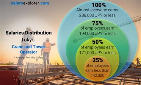 Average Crane and Tower Operator Salary: A Deep Dive
