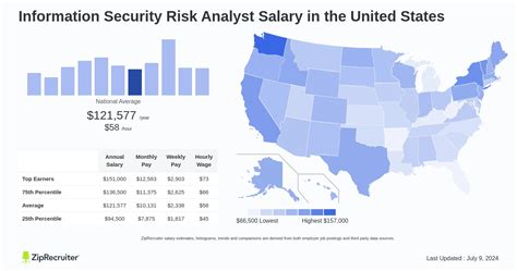 Average Credit Risk Analyst Salary: A Deep Dive