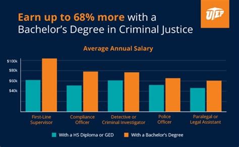 Average Crime Investigator Salary