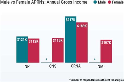 Average CRNA Salary in Chicago: A Deep Dive