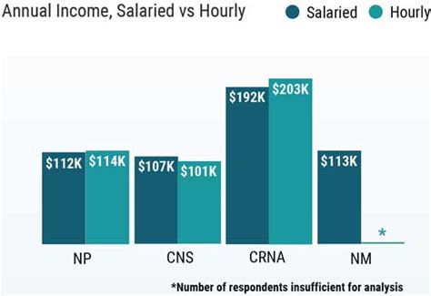 Average CRNA Salary in Georgia: A Deep Dive