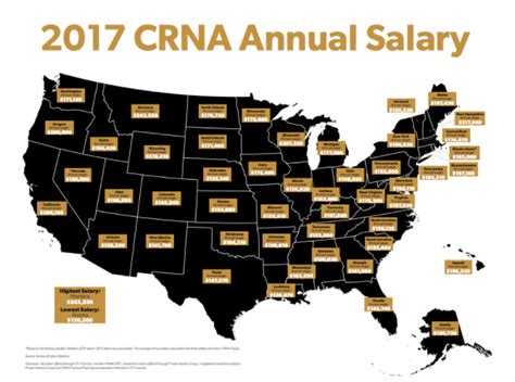 Average CRNA Salary: The National Snapshot