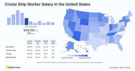 Average Cruise Worker Salary