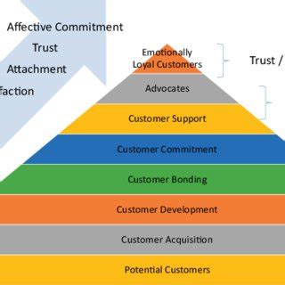 Average Customer Relationship Advocate Fidelity Salary: A Deep Dive