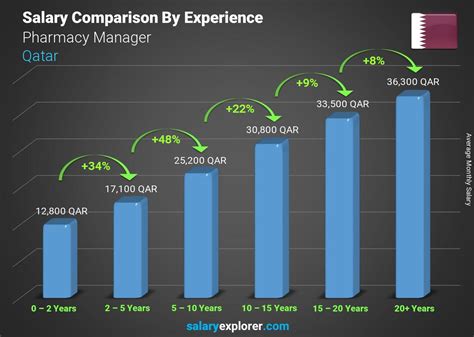 Average CVS Pharmacy Manager Salary: A Deep Dive