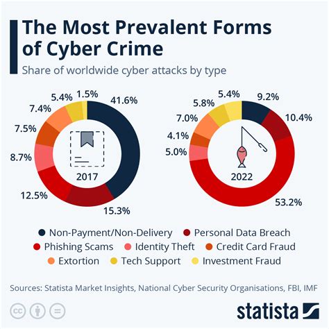 Average Cybercrime Investigator Salary: A Deep Dive
