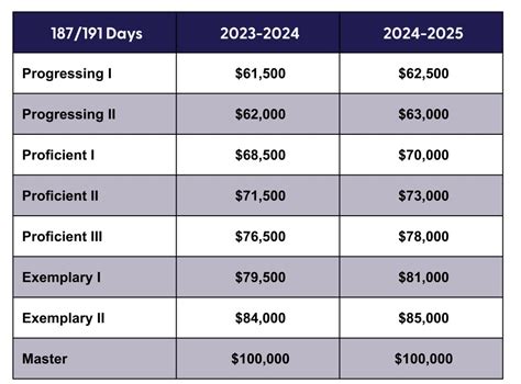 Average Dallas Teacher Salary: A Deep Dive