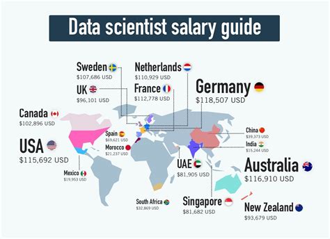 Average Data Analyst and Data Scientist Salary
