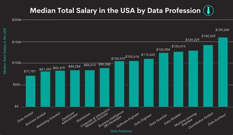 Average Data Analyst Salary: A Deep Dive
