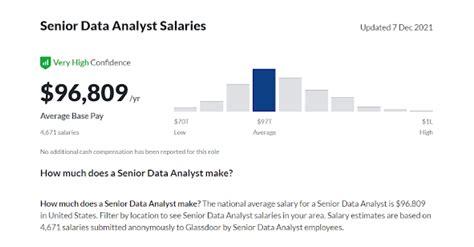 Average Data Analyst Salary