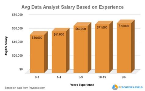 Average Data and Compensation Analyst Salary