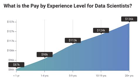 Average Data Scientist Annual Basic Salary: A Deep Dive