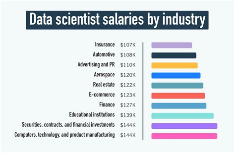 Average Data Scientist Salary