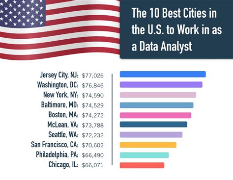 Average Database Analyst Salary in NYC: A Deep Dive