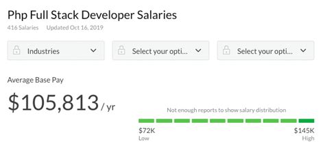 Average Database Developer Salary: A Deep Dive