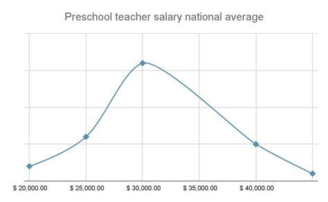 Average Daycare Teacher Salary