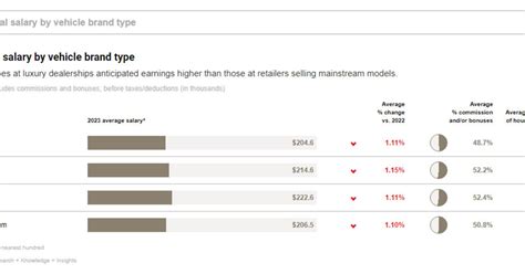 Average Dealership Mechanic Salary: A Deep Dive