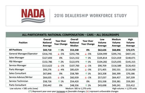 Average Dealership Sales Salary