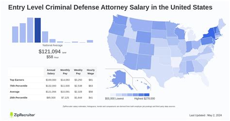 Average Defense Attorney Salary: A Deep Dive