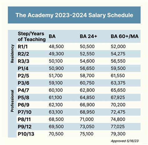 Average DeKalb County Teacher Salary: A Deep Dive