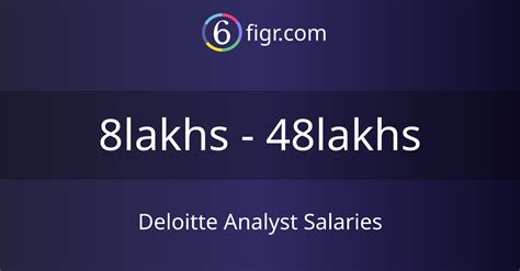 Average Deloitte Analyst Salary: A Deep Dive