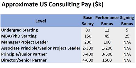 Average Deloitte Consultant Salary