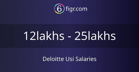 Average Deloitte IT Salary