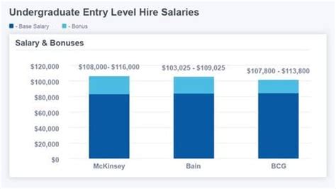 Average Deloitte Manager Consulting Salary