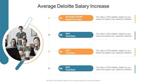 Average Deloitte Managing Director Salary: A Deep Dive