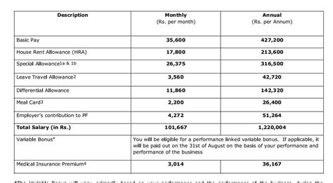 Average Deloitte Senior Consultant Salary